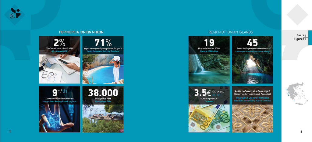 Περιφέρεια Ιόνιων Νήσων