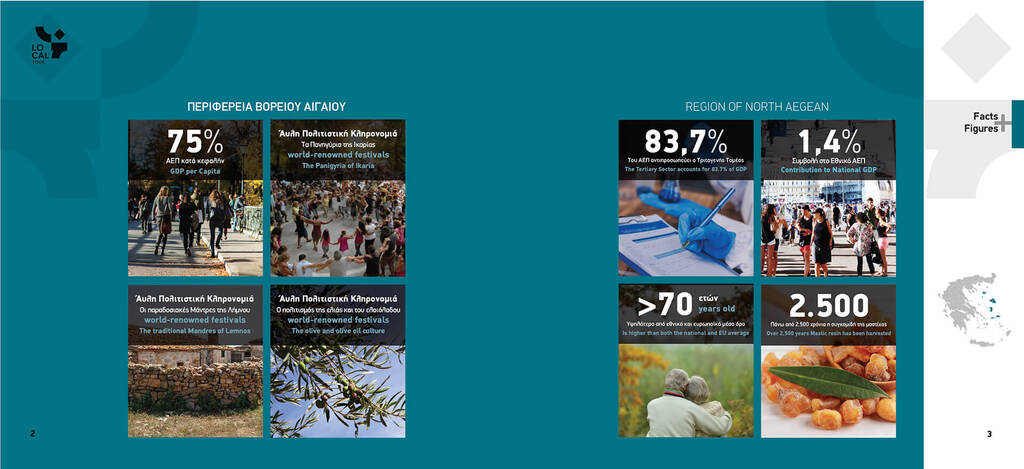 Περιφέρεια Βόρειου Αιγαίου